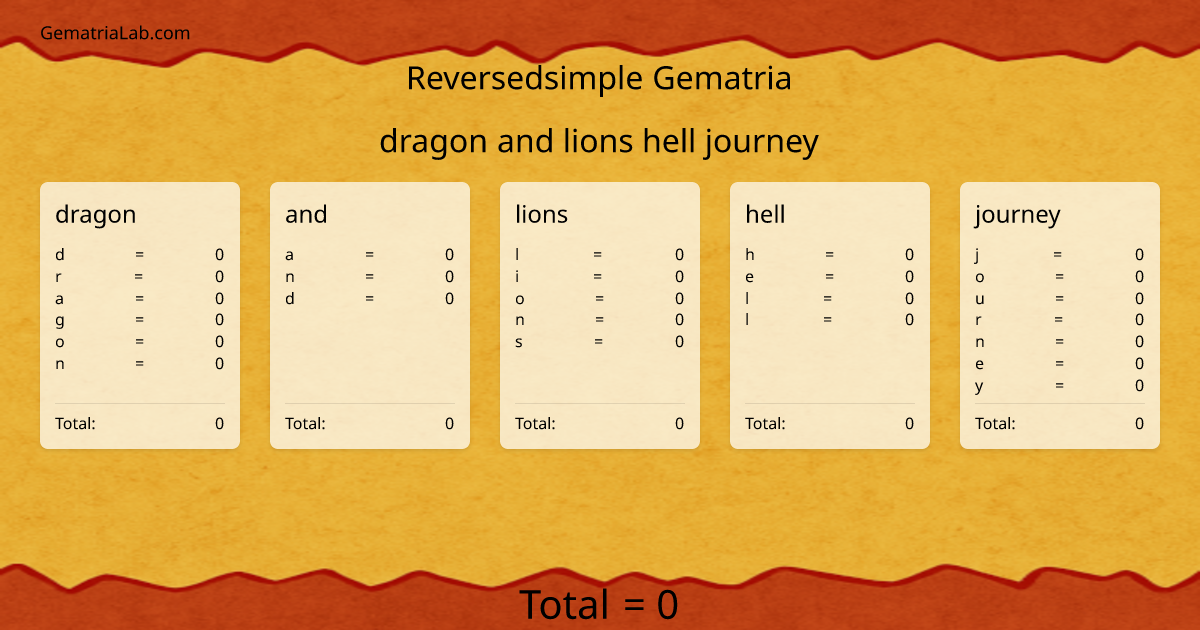 dragon and lions hell journey in reversedsimple Gematria